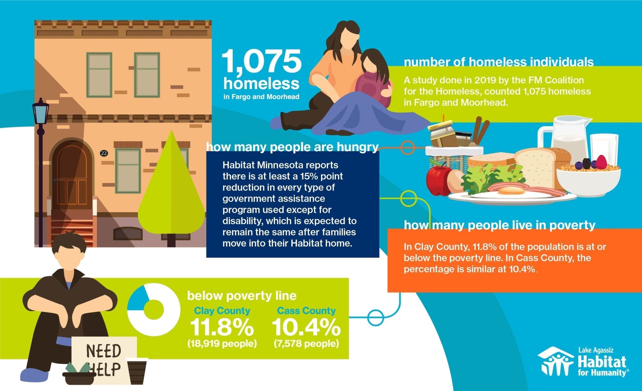 Habitat for Humanity - NELSON Worldwide